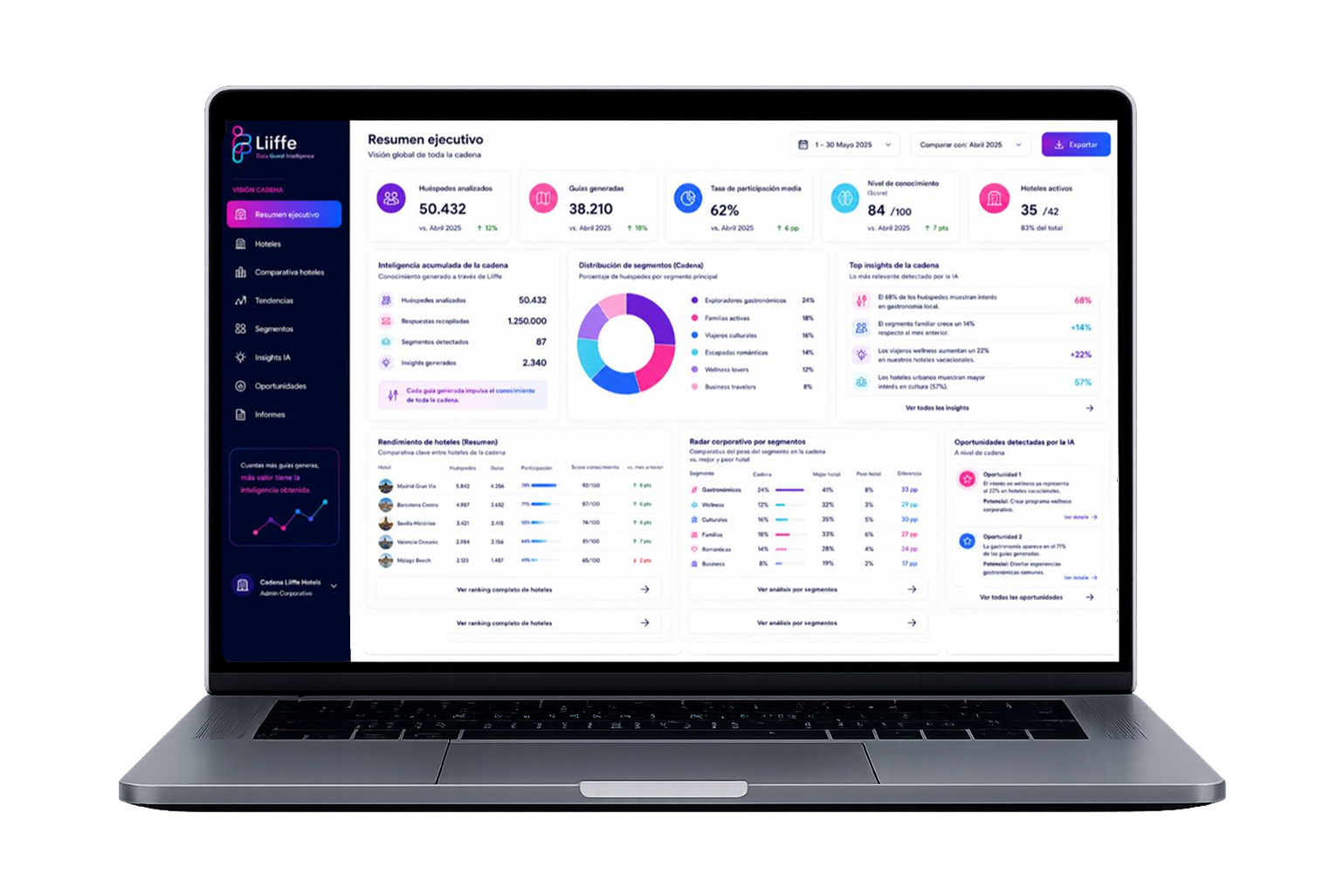Liiffe Dashboard